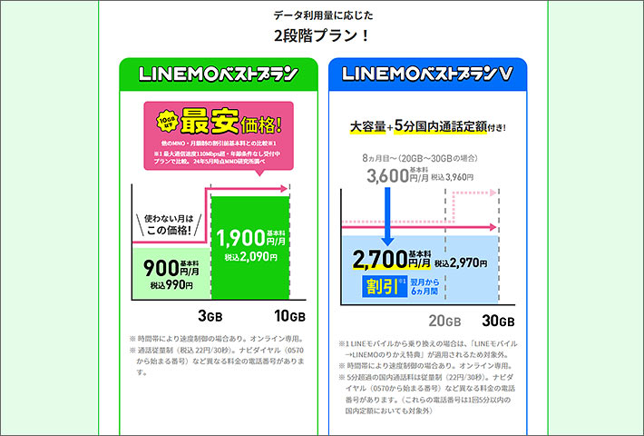 LINEMOベストプランとLINEMOベストプランV