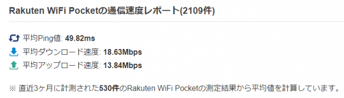 Rakuten WiFi Pocket 2Bの口コミ