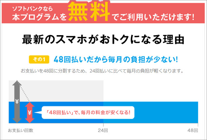 ソフトバンクの 半額サポート は本当に半額なの デメリットを知っておこう スマホの先生