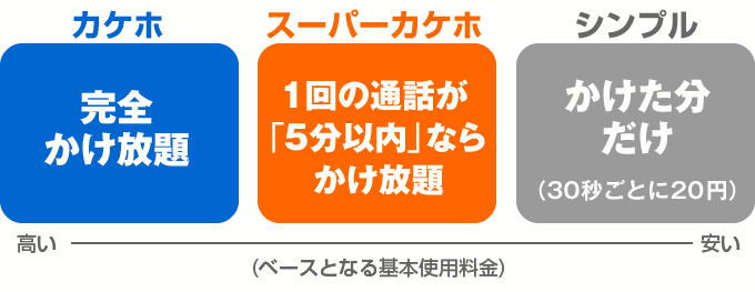 Auフラットプラン 徹底解説 メリット デメリットやデータ繰り越しなどは スマホの先生