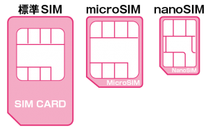 SIMカードの種類