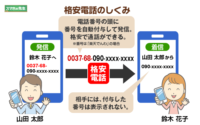 格安電話 アプリとは 格安スマホで必須の理由 Ip電話との違いは スマホの先生