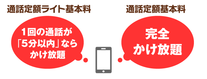 スマ放題とホワイトプランの違いとは 料金の比較とデメリット メリット スマホの先生