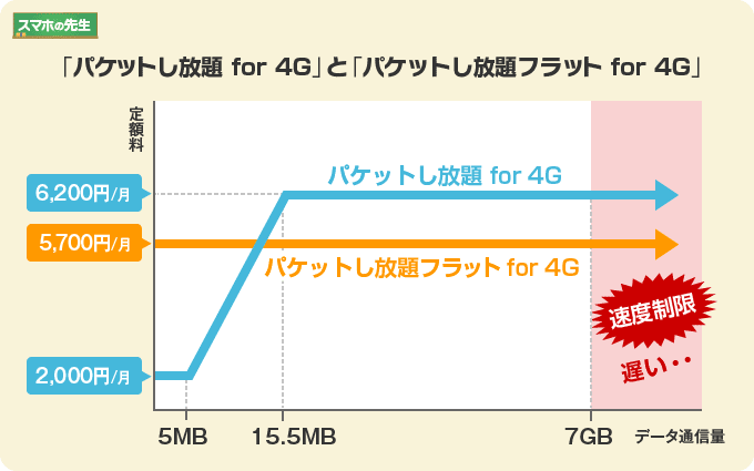 スマ放題とホワイトプランの違いとは 料金の比較とデメリット メリット スマホの先生 スマ放題とホワイトプランの違いとは 料金の比較とデメリット メリット スマホの先生