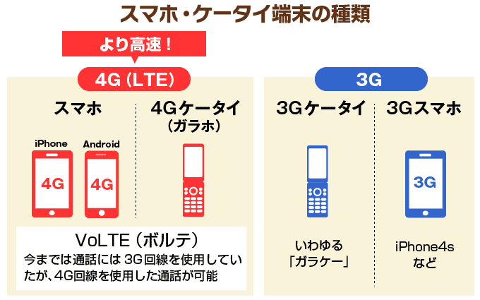 Auのスマホ ケータイ料金の仕組みが複雑で分からない人向けの説明ガイド 2019年11月版 スマホの先生