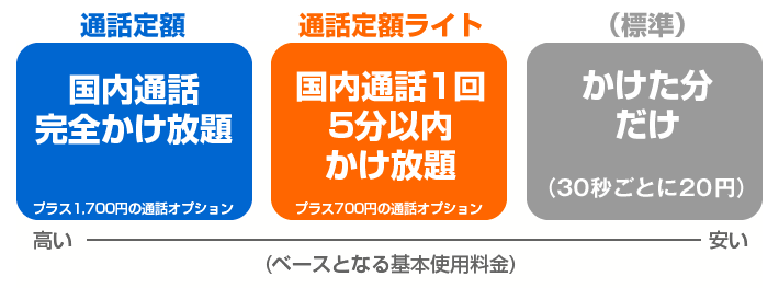 Auフラットプラン7プラスn 徹底解説 2019年10月開始の新プランの料金や旧プランとの違い スマホの先生