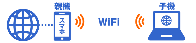 Wi-Fiテザリング