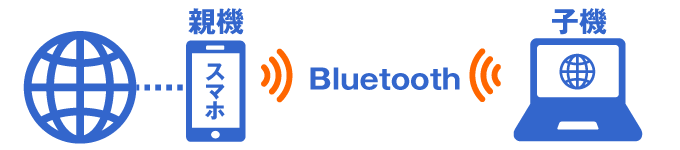 Bluetoothテザリング