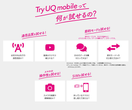 Try UQ mobileって何が試せるの?