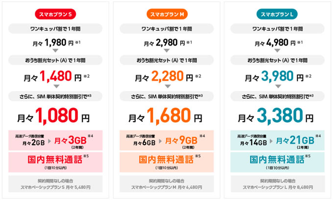 SIM単体契約特別割引適用時のスマホプラン料金比較表