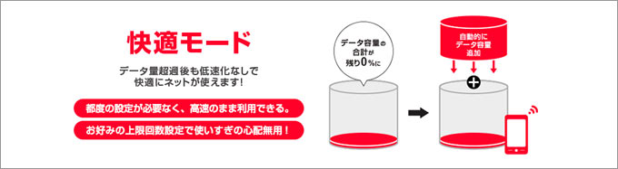 快適モードでデータ量超過後も低速化なしで快適にネットが使えます