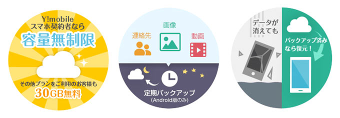 Yahoo!かんたんバックアップ