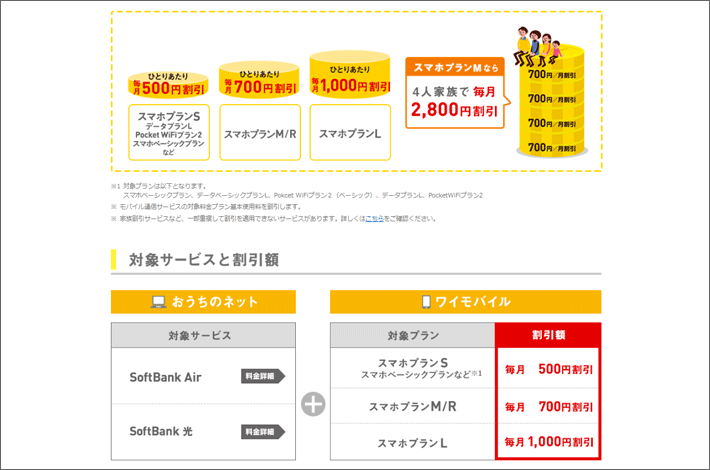 ワイモバイルのおうち割光セット(A)の割引額、対象プラン、対象サービス