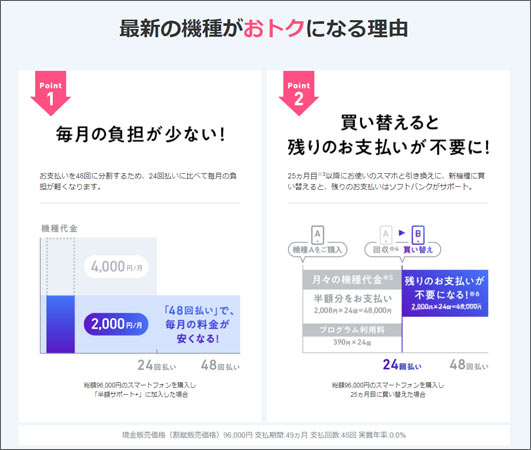 半額サポート プラス 徹底解説 旧半額サポートとの違い メリット デメリットは スマホの先生