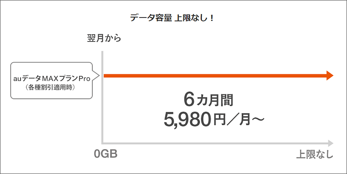 Auデータmaxプランpro 徹底解説 10月開始の新プランの料金や特徴 旧プランとの違いは スマホの先生