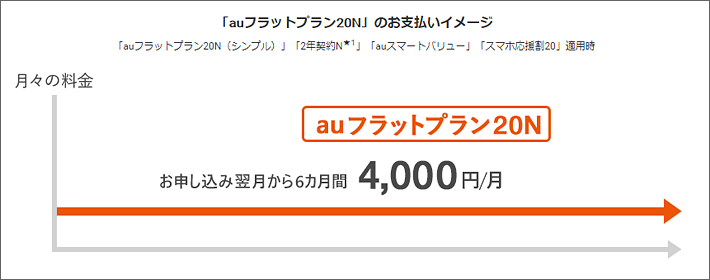 Auのスマホ ケータイ料金の仕組みが複雑で分からない人向けの説明ガイド 19年11月版 スマホの先生