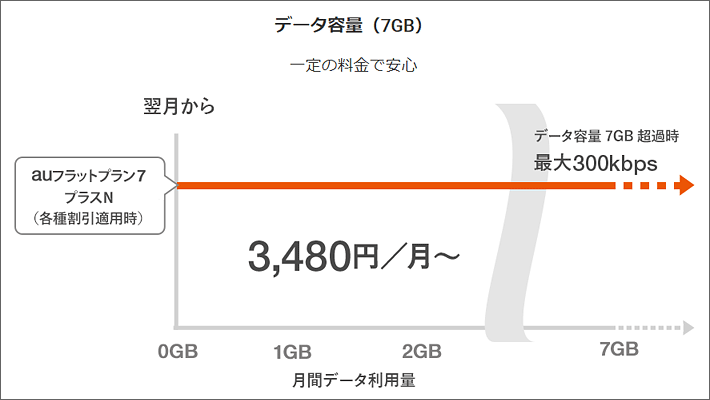 Auのスマホ ケータイ料金の仕組みが複雑で分からない人向けの説明ガイド 19年11月版 スマホの先生