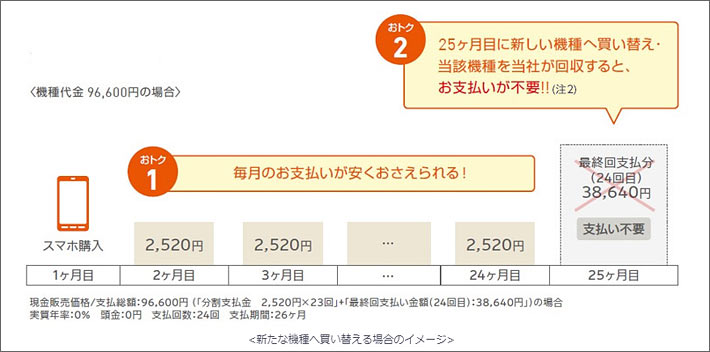 auの新たな機種へ買い替える場合