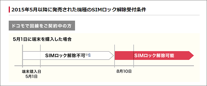 ドコモのSIMロック解除の100日ルール(通常)