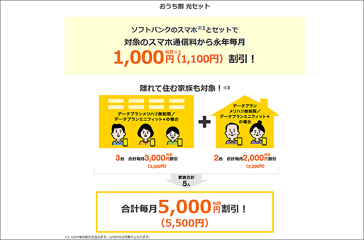 離れて住む家族も対象