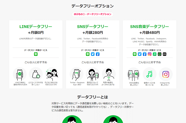 データフリーオプション
