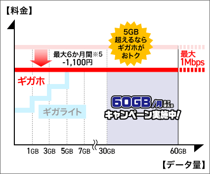ドコモの ギガホ 徹底解説 4gスマホ向けプランの料金 内容 特徴は スマホの先生