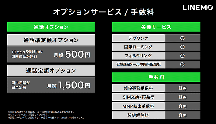 ソフトバンク Linemo ラインモ 解説 オンライン専用の2つプランの料金や特徴は スマホの先生