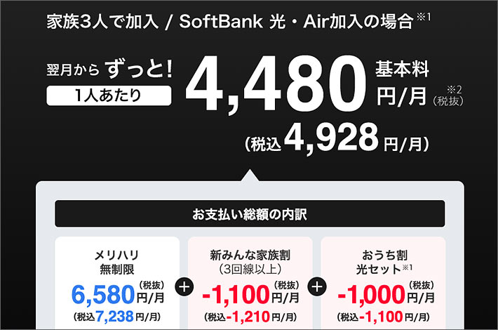 4,928円/月