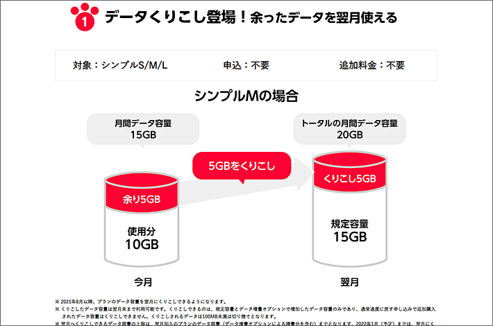 データくりこし登場