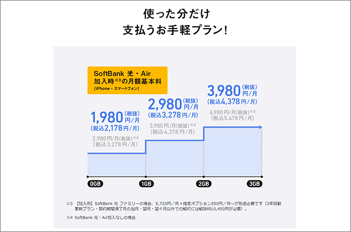 使った分だけ支払うお手軽プラン