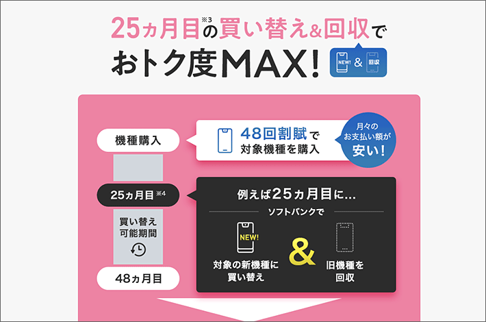 ソフトバンク ミニフィットプラン プラス 徹底解説 料金 特徴 割引は スマホの先生