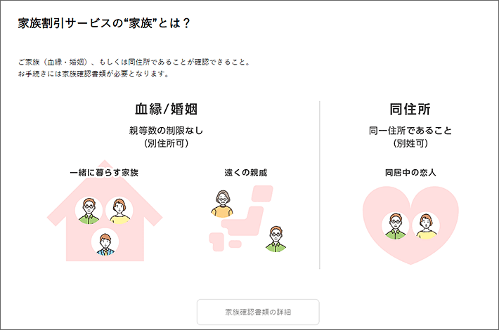 ワイモバイル おうち割光セット A 解説 割引内容やソフトバンク版との違い 22年版 スマホの先生