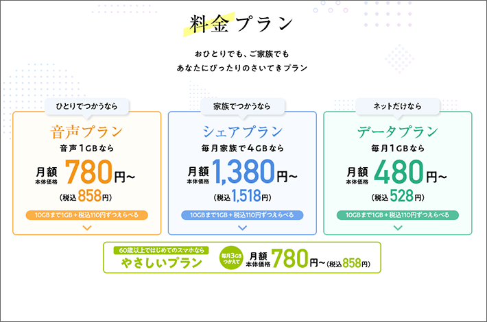 イオンモバイルの料金プラン