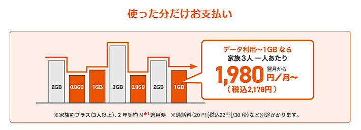 ピタットプラン 4g Lte 新auピタットプランn 解説 料金や他プランとの違い 2021年版 スマホの先生