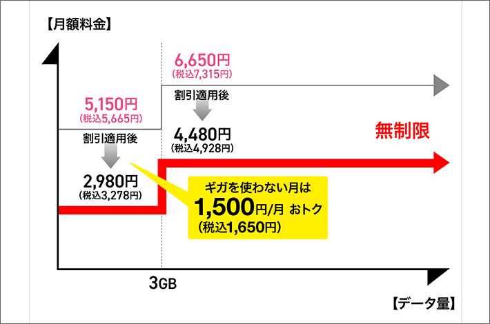 月額料金