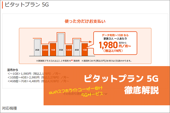 Au ピタットプラン 5g 解説 ピタットプラン 4g Lteなどの違い 料金 特徴 2021年版 スマホの先生