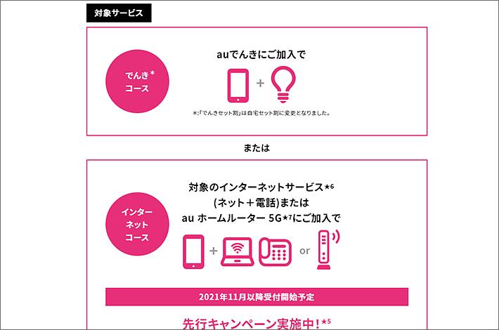 自宅セット割の対象サービス