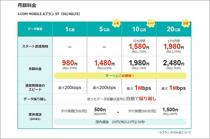 J:COM MOBILE Aプラン ST