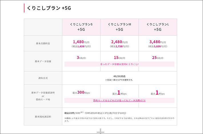 くりこしプラン+5G