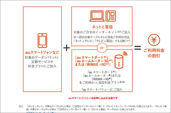 auスマートバリュー