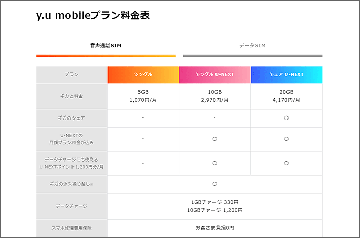 y.u mobileプラン料金表
