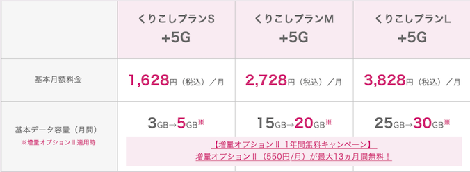 くりこしプラン+5G