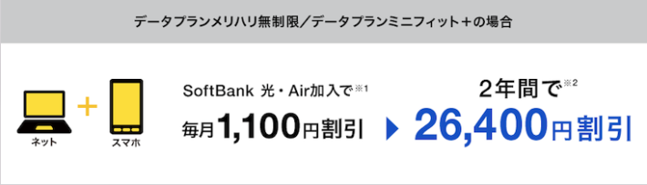 SoftBank光・Air加入で毎月1,100円割引