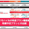 ワイモバイルの料金プラン徹底解説 特徴や旧プランとの比較